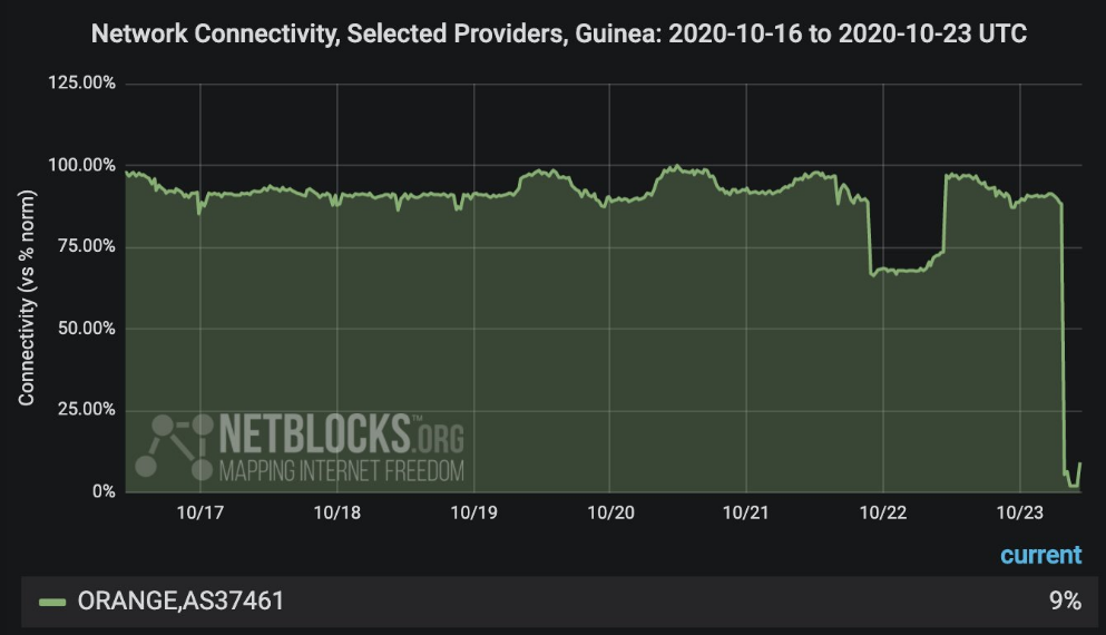 Internet coupé en Guinée