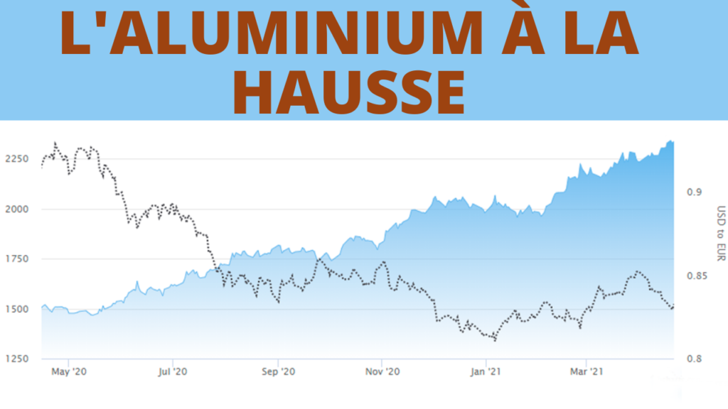 prix de l'aluminium au kilo 2023
