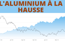 prix de l'aluminium au kilo 2023