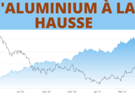 prix de l'aluminium au kilo 2023