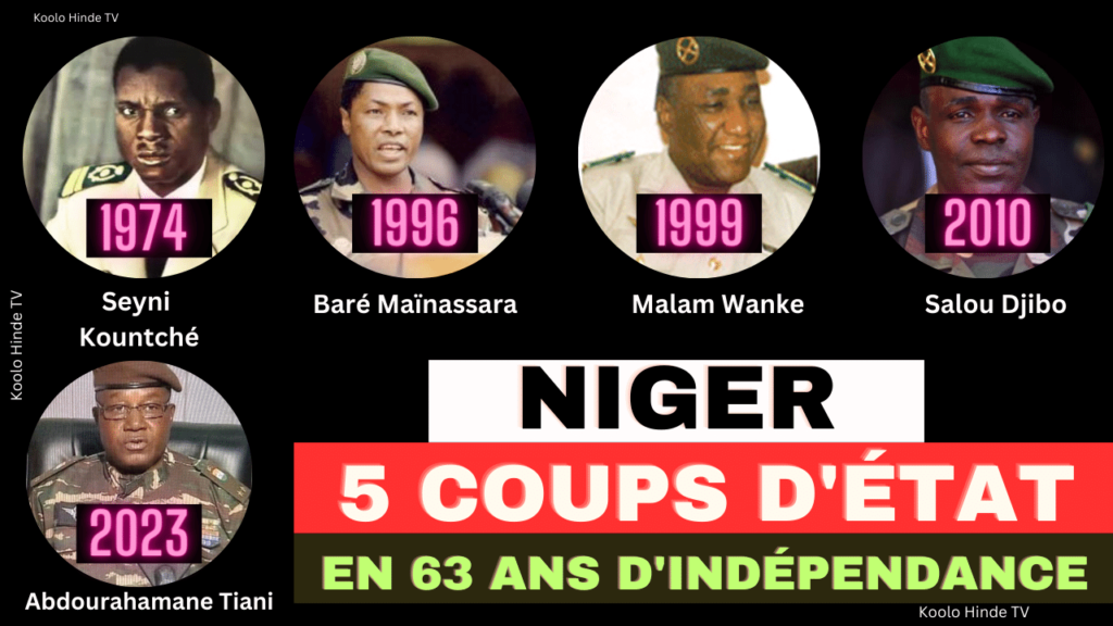 Chronologie et Histoire des coups d'État au Niger depuis son indépendance en 1960