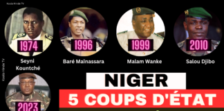 Chronologie et Histoire des coups d'État au Niger depuis son indépendance en 1960