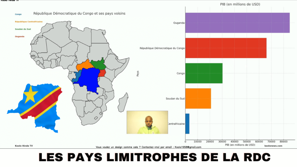 Les Pays limitrophes de la République Démocratique du Congo